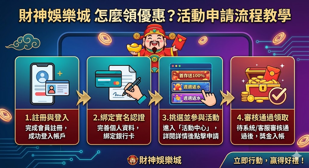 活動申請流程教學